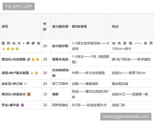 2026年世界杯日本与瑞典队的主力球员名单及其赛前状态评估